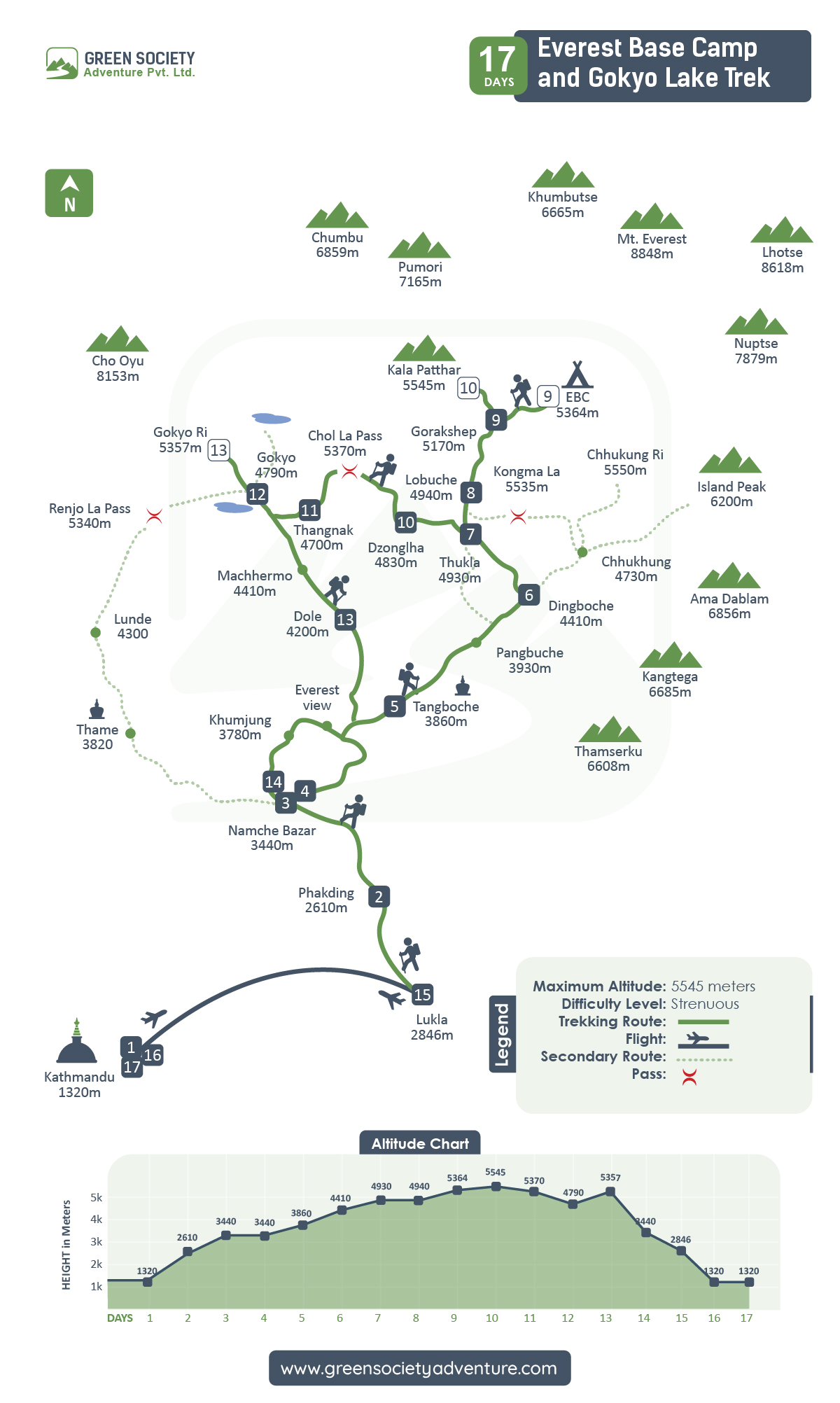 Gokyo Valley Trek Route Explained: Map, Elevation & Key Stops
