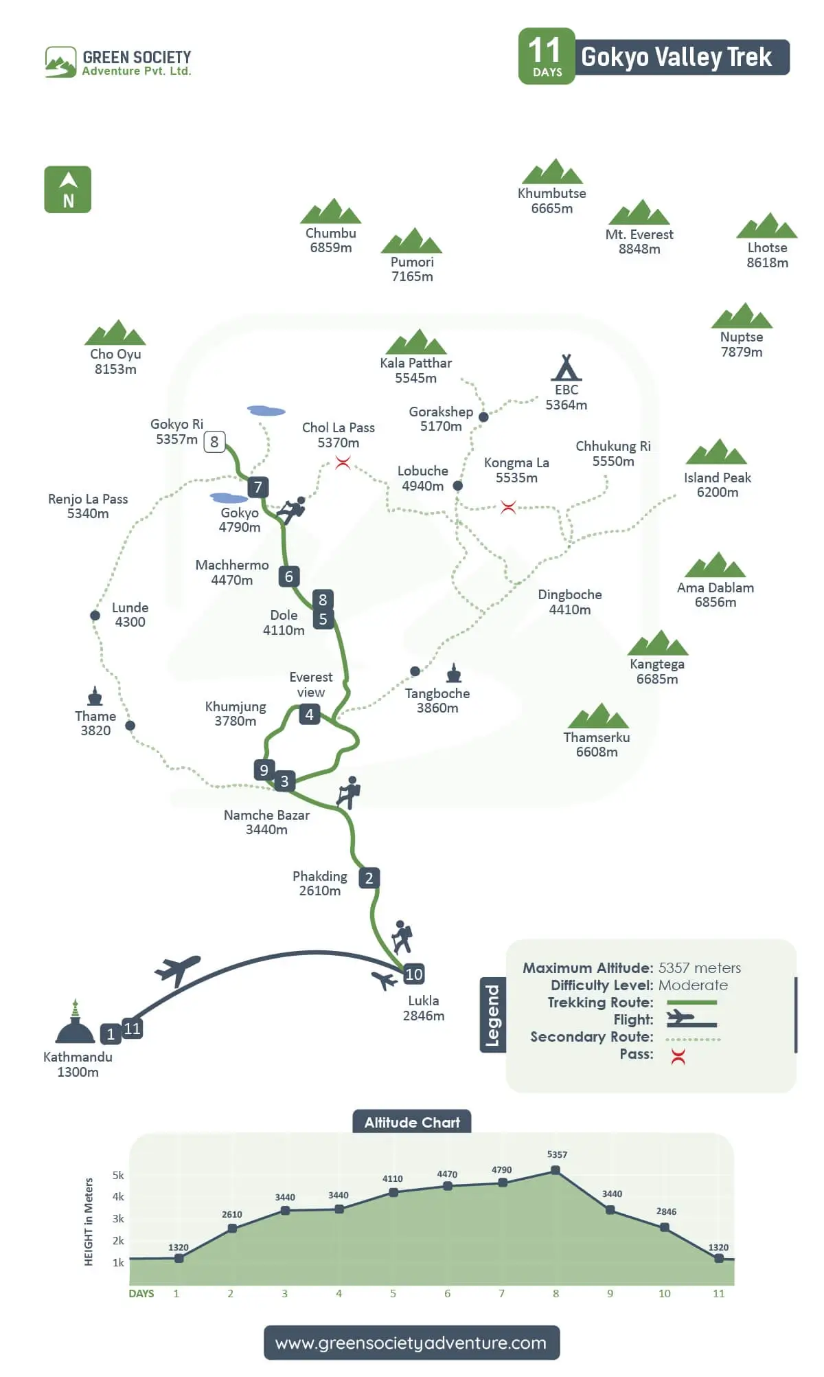 Gokyo Valley Trekking Route Map