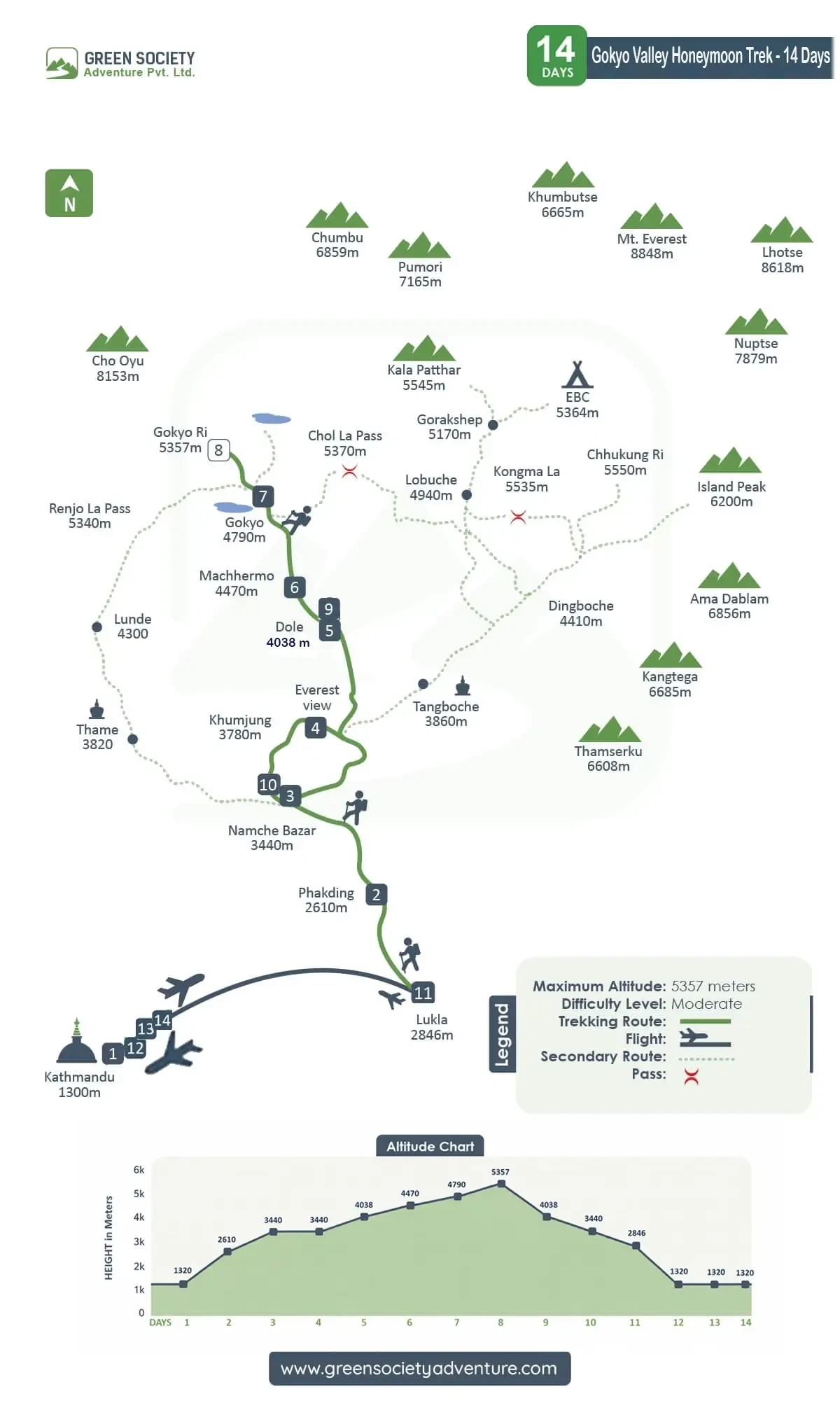 Honeymoon Trek to Gokyo Valley - 14 Days map